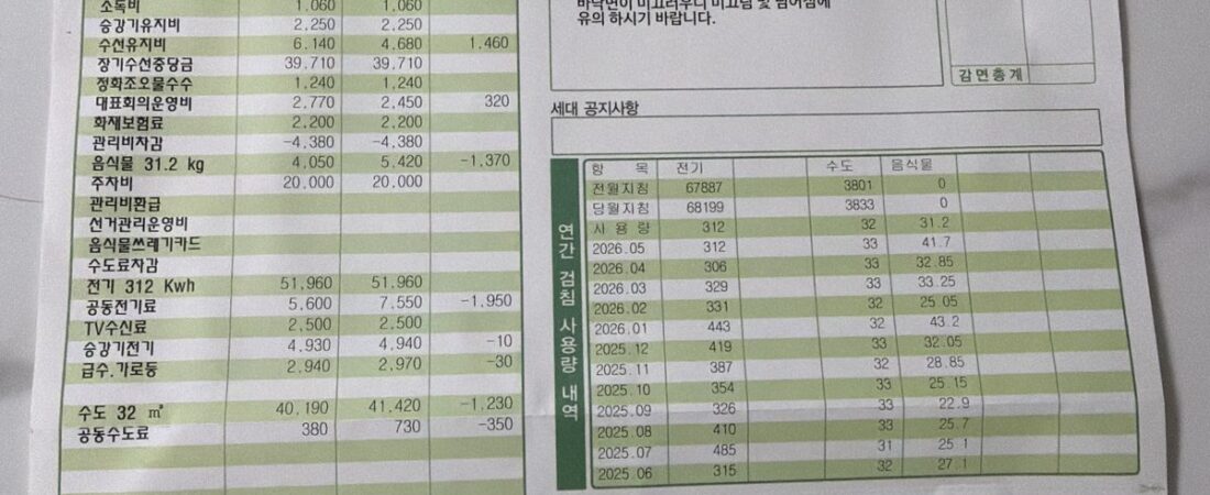 Apartment Maintenance Fee Cost in Korea 2026: ₩306,790